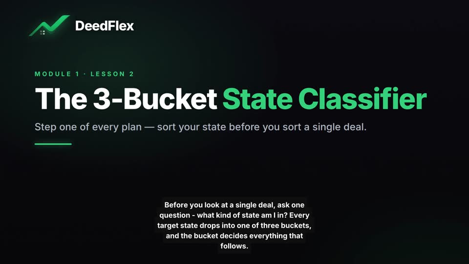 The 3-Bucket State Classifier — locked lesson