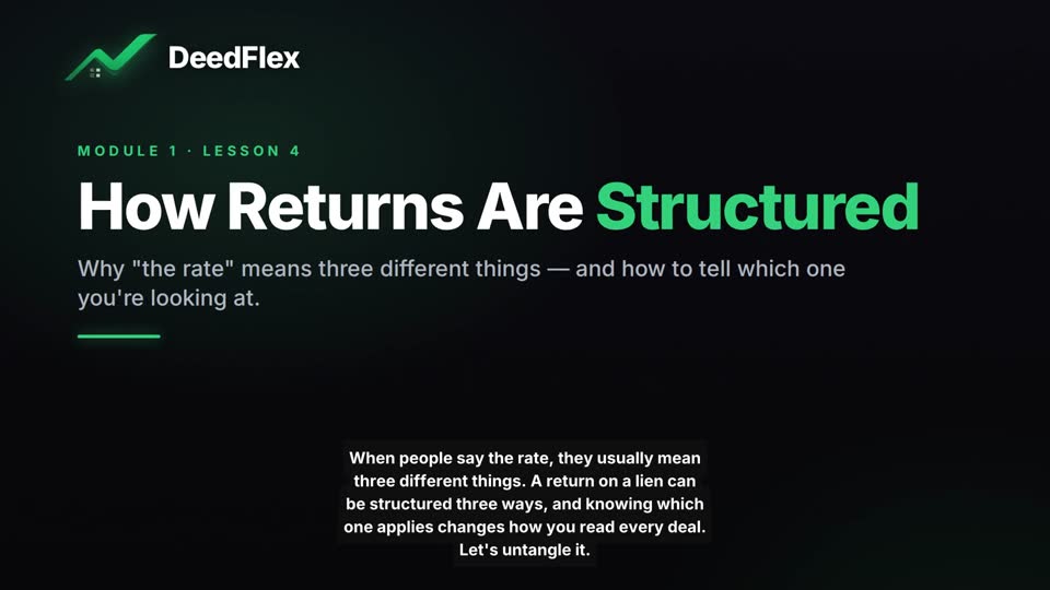 How Returns Are Structured — locked lesson